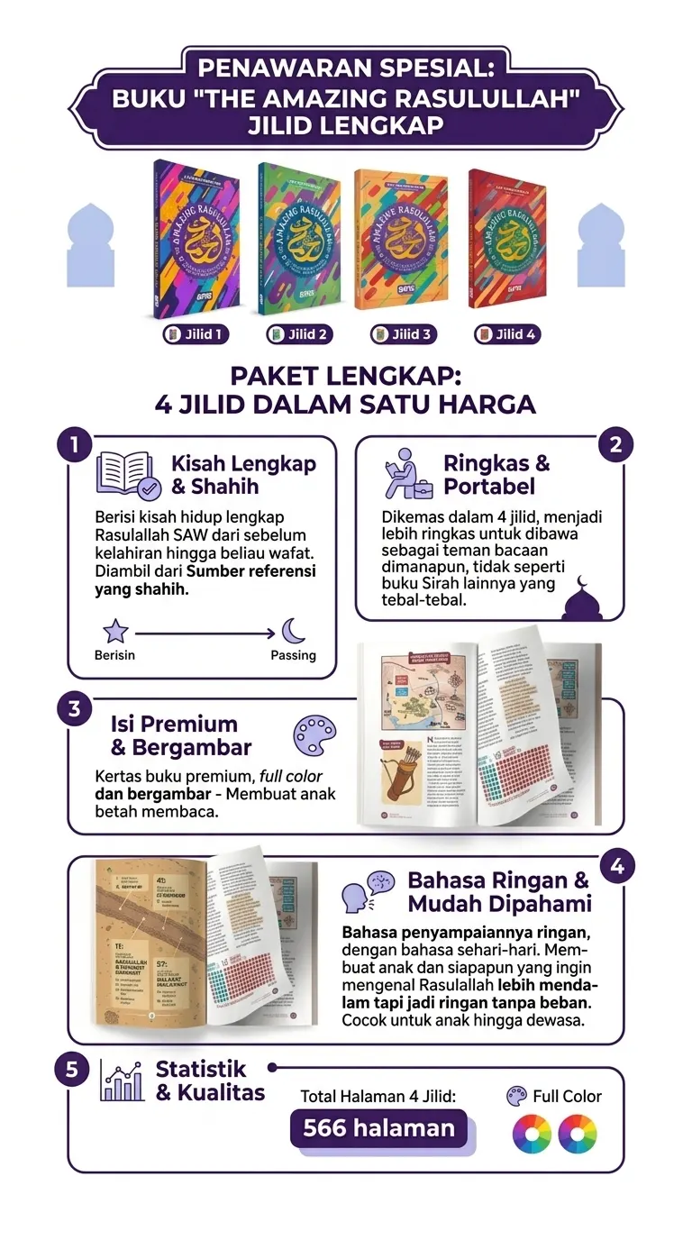 Mockup The Amazing Rasulullah